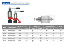 Мультипликатор крутящего момента MD03 Мультипликатор крутящего момента MD03