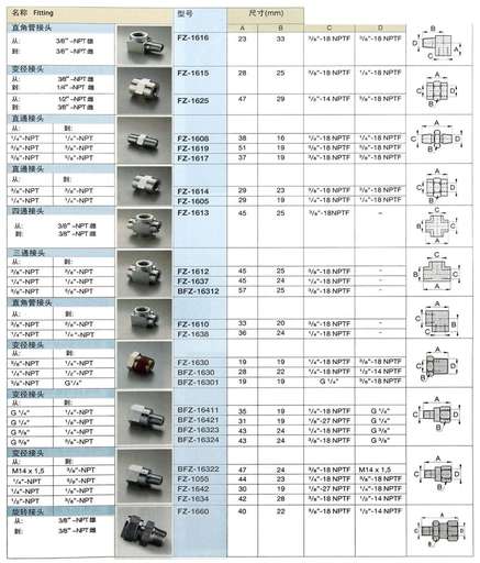 Фото товара "FZ-1660 Гидравлический фитинг с накидной гайкой на 700 бар 3/8"NTP - 3/8"NTP"